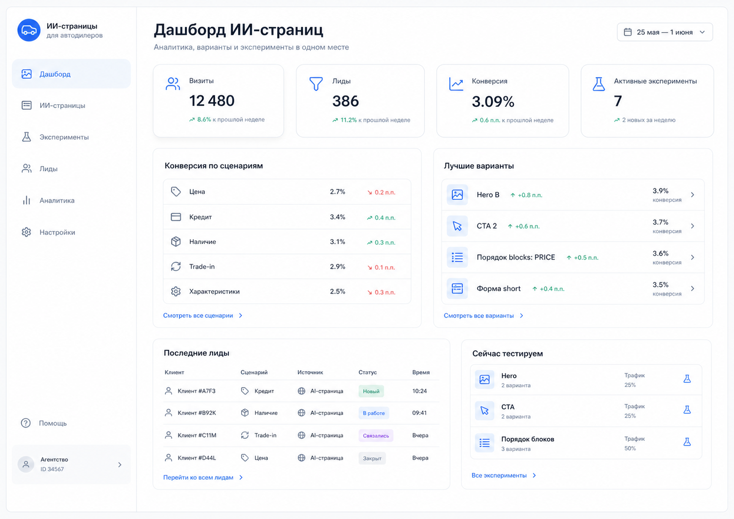 Дашборд ИИ-страниц с аналитикой, вариантами, экспериментами, лидами и конверсией